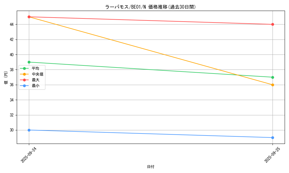 card_13140_series_28960_rarity_1_graph