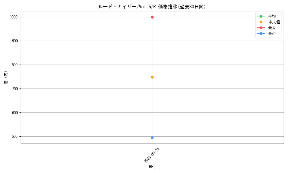 card_13141_series_35187_rarity_62_graph