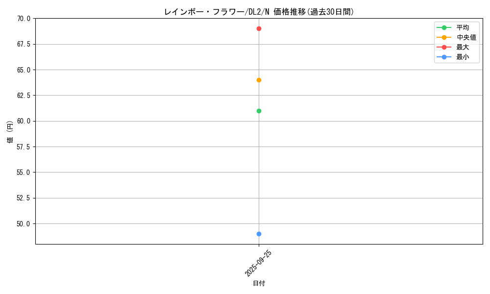 card_13142_series_31317_rarity_1_graph