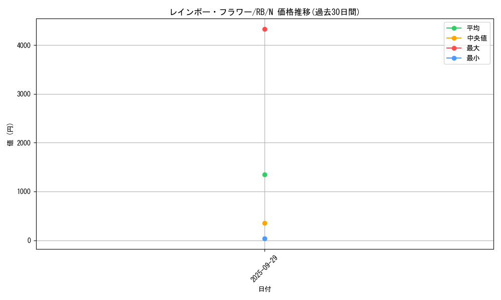 card_13142_series_35194_rarity_1_graph