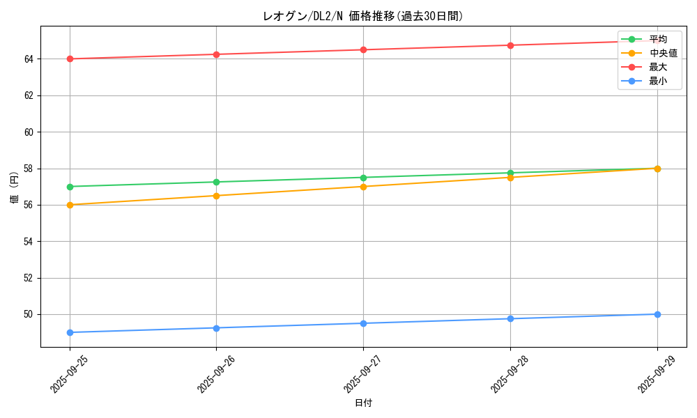 card_13143_series_31317_rarity_1_graph