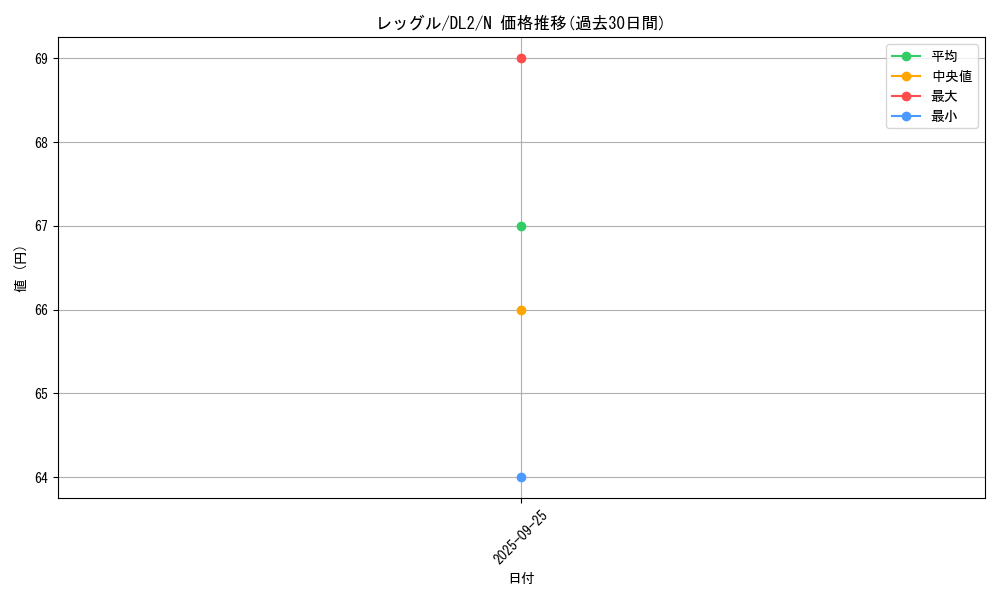 card_13144_series_31317_rarity_1_graph