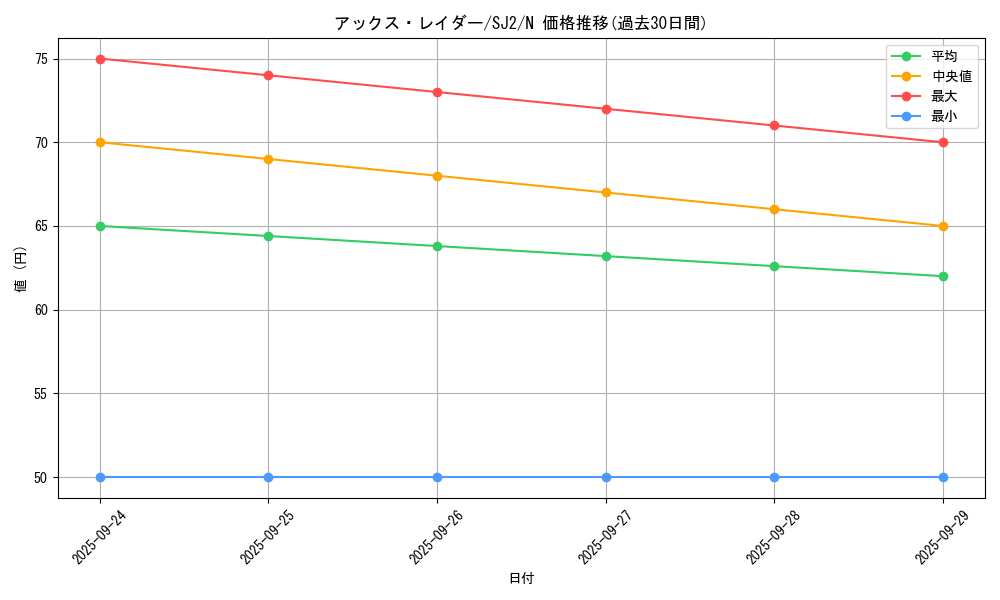 card_13146_series_29423_rarity_1_graph