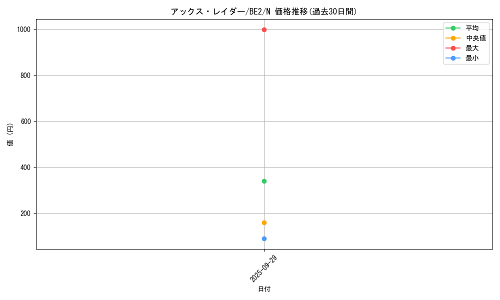 card_13146_series_30736_rarity_1_graph