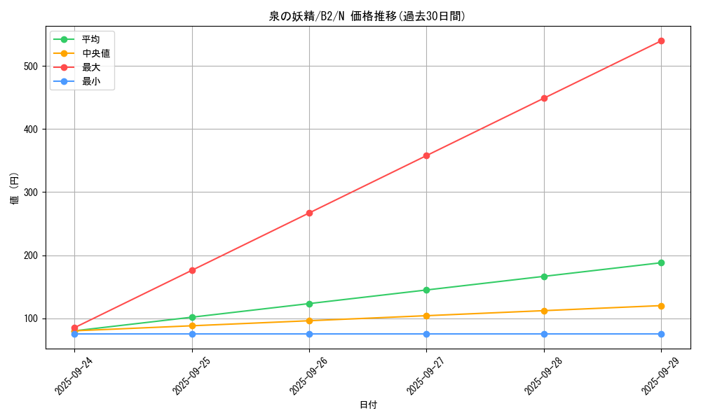 card_13149_series_35405_rarity_1_graph