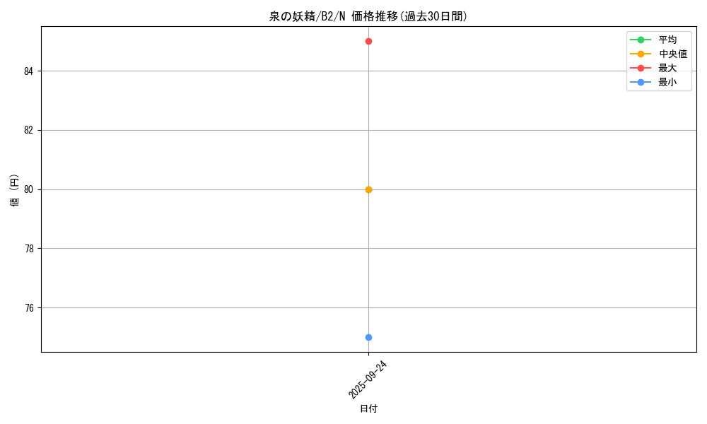 card_13149_series_35405_rarity_1_graph