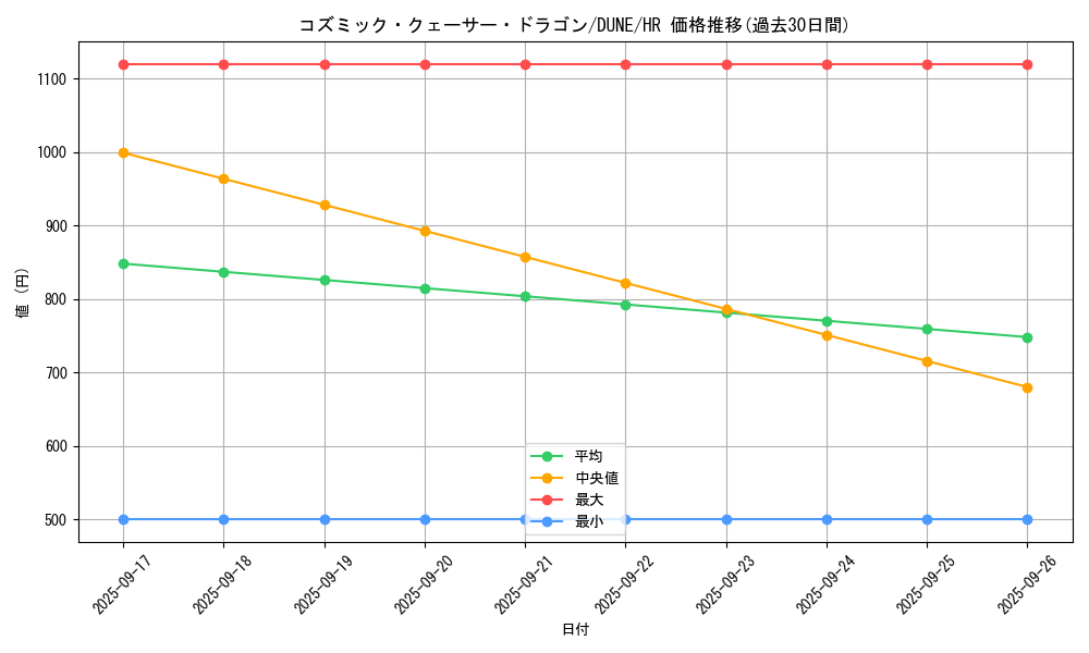 card_1314_series_2616_rarity_407_graph