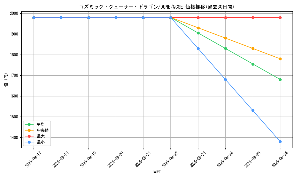 card_1314_series_2616_rarity_408_graph