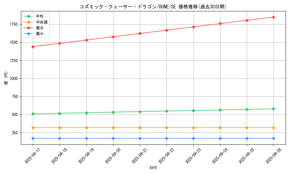 card_1314_series_2616_rarity_5_graph