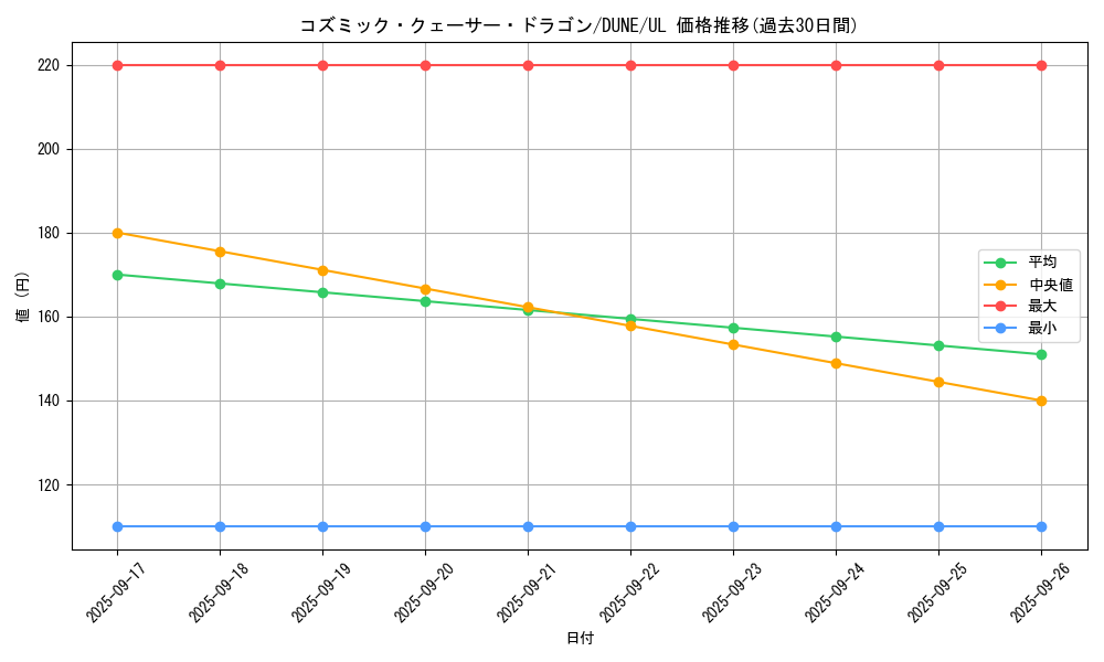 card_1314_series_2616_rarity_77_graph