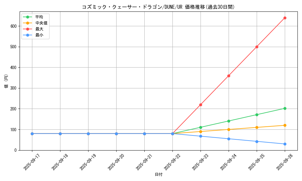 card_1314_series_2616_rarity_7_graph