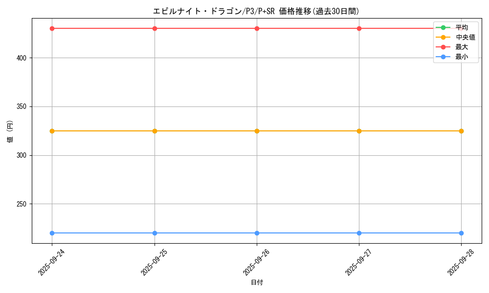 card_13151_series_34619_rarity_183_graph
