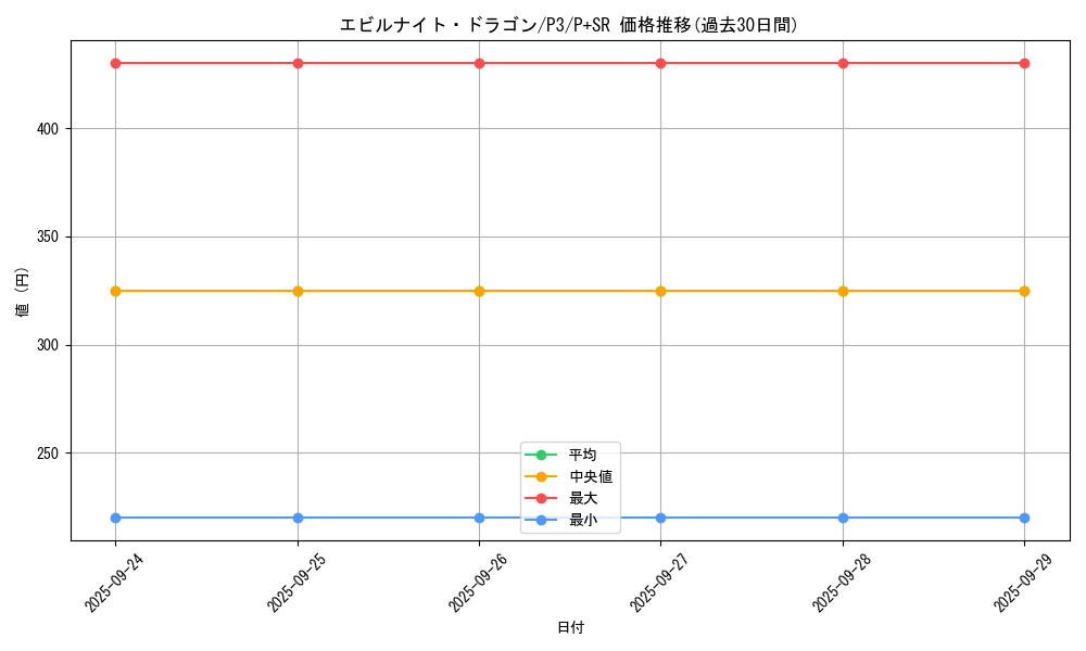 card_13151_series_34619_rarity_183_graph