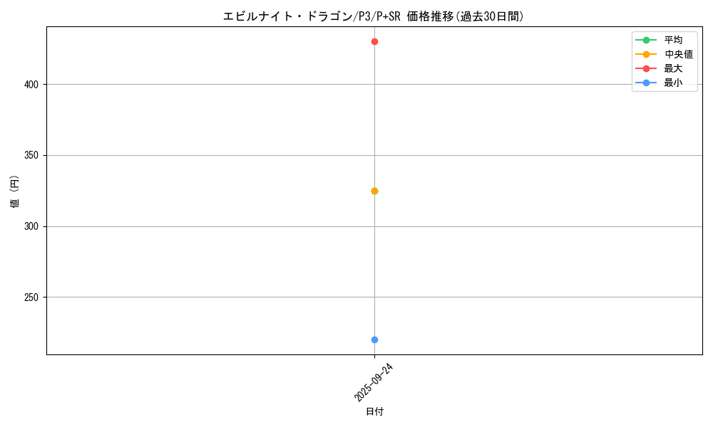 card_13151_series_34619_rarity_183_graph