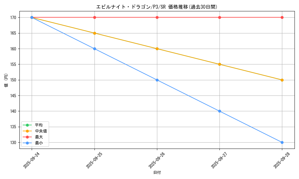 card_13151_series_34619_rarity_3_graph
