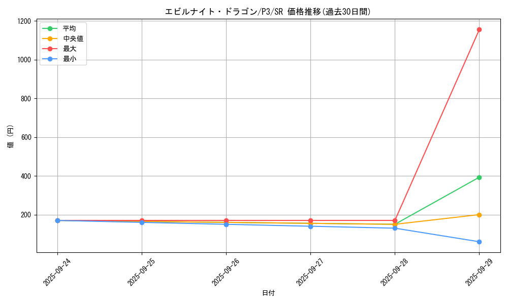 card_13151_series_34619_rarity_3_graph