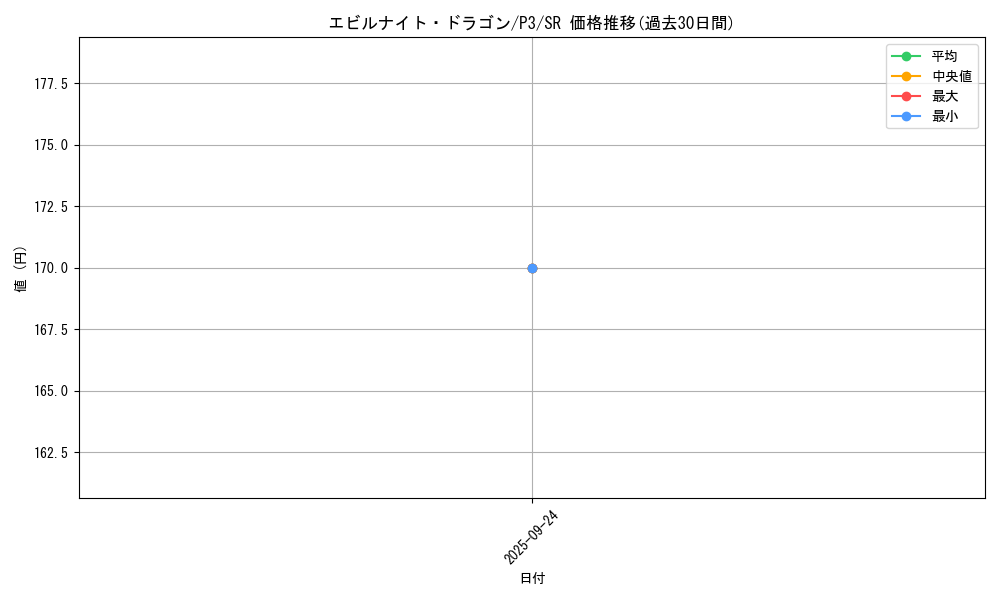 card_13151_series_34619_rarity_3_graph