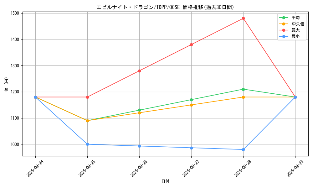 card_13151_series_35418_rarity_408_graph