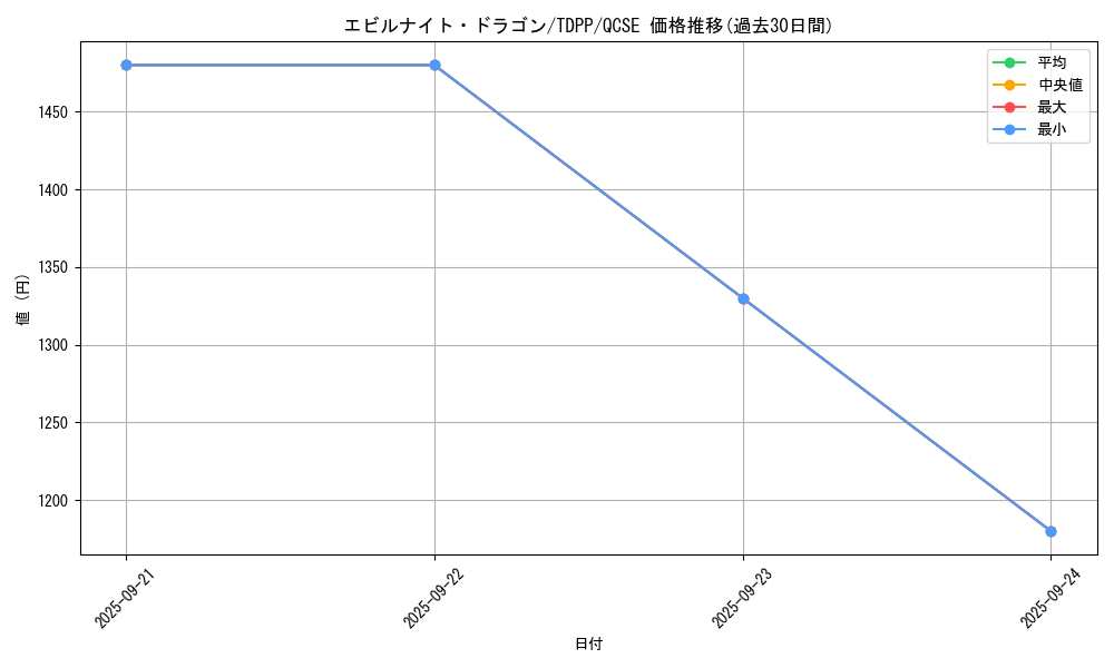 card_13151_series_35418_rarity_408_graph