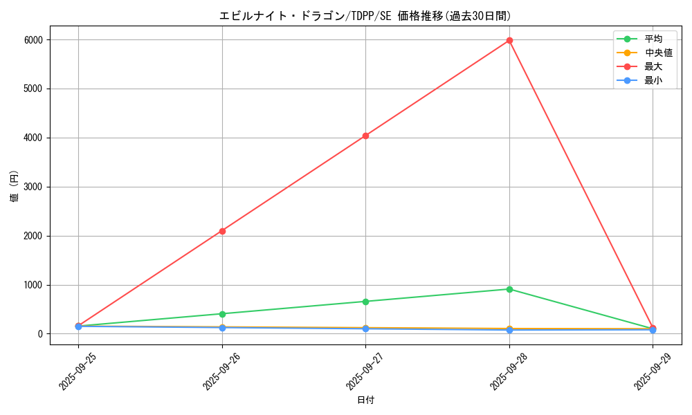 card_13151_series_35418_rarity_5_graph