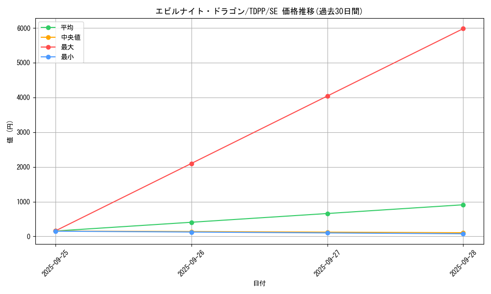card_13151_series_35418_rarity_5_graph