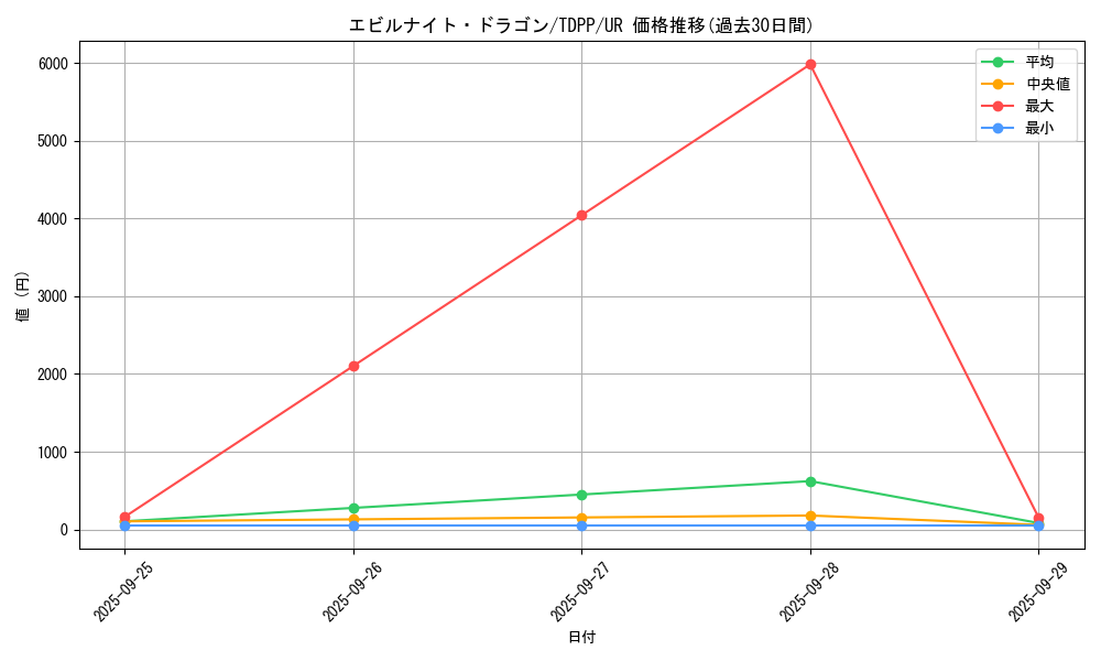 card_13151_series_35418_rarity_7_graph