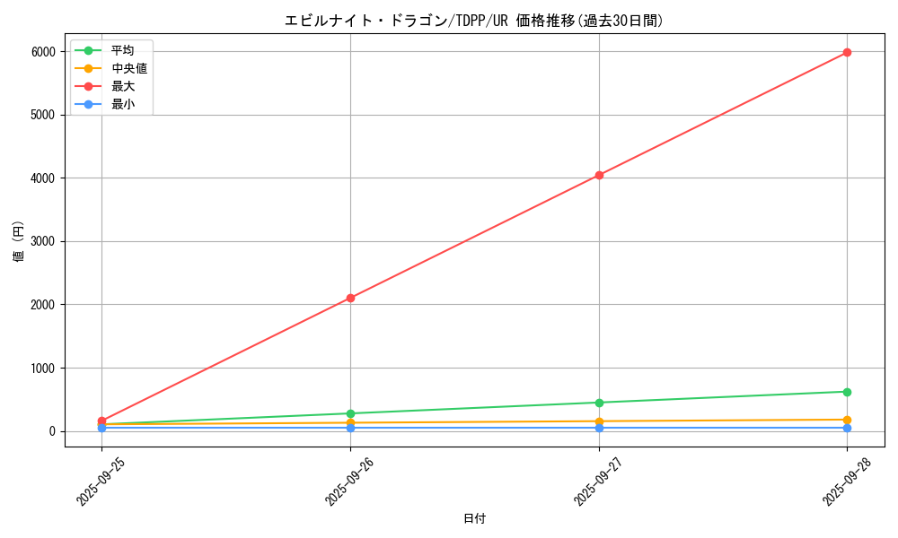 card_13151_series_35418_rarity_7_graph
