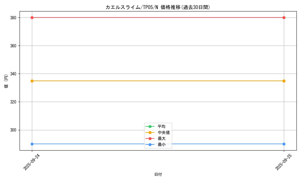 card_13152_series_24541_rarity_1_graph