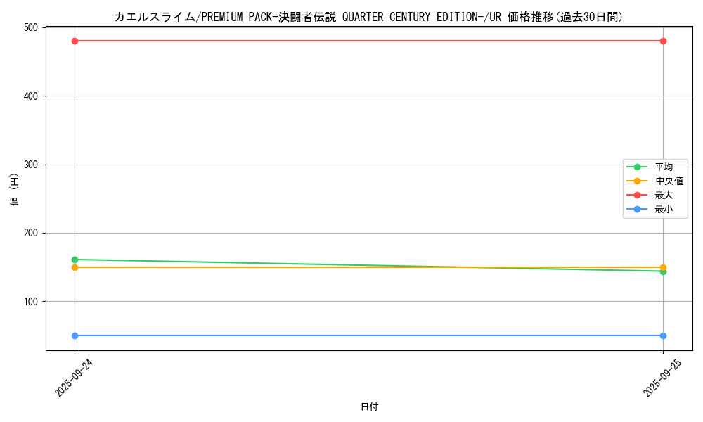 card_13152_series_35417_rarity_7_graph
