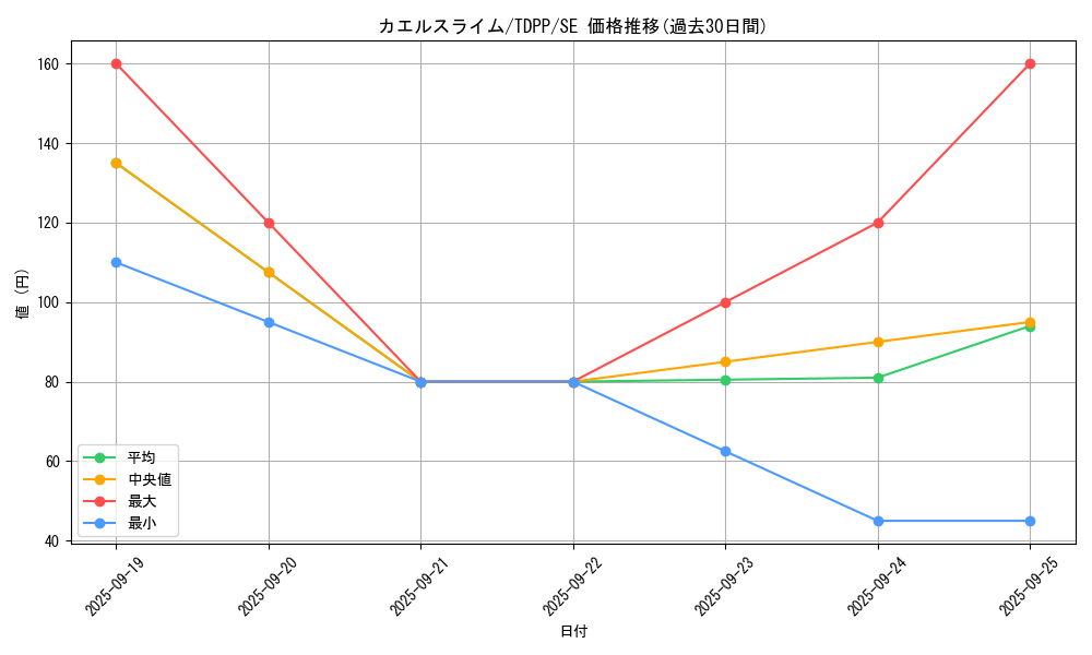 card_13152_series_35418_rarity_5_graph
