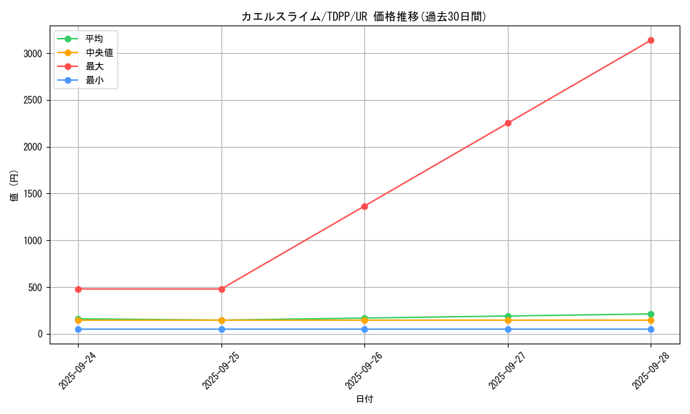 card_13152_series_35418_rarity_7_graph