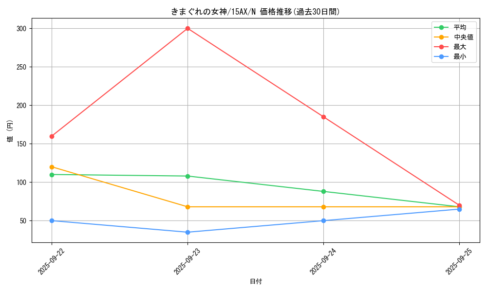 card_13155_series_15490_rarity_1_graph