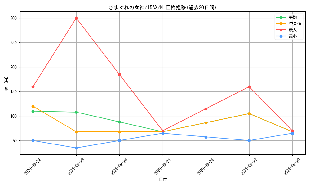 card_13155_series_15490_rarity_1_graph
