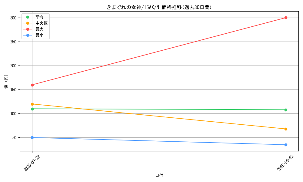 card_13155_series_15490_rarity_1_graph