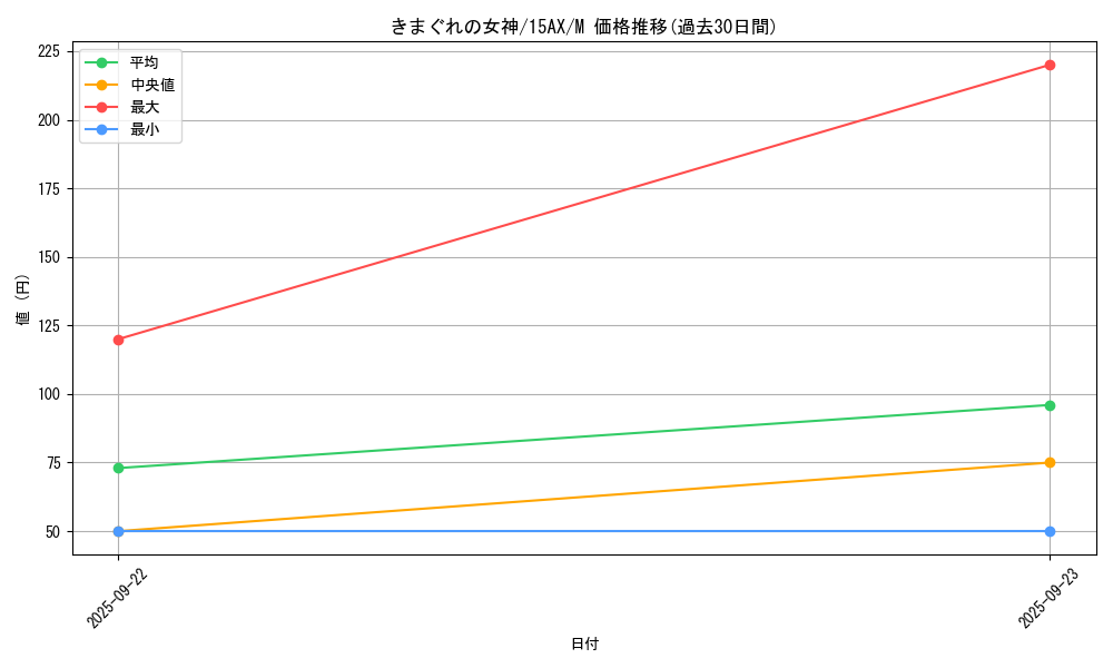 card_13155_series_15490_rarity_6209_graph
