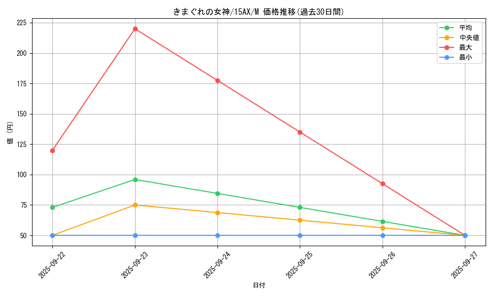 card_13155_series_15490_rarity_6209_graph