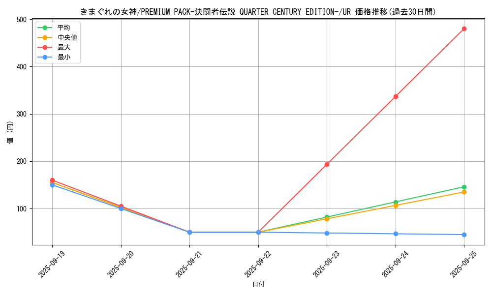 card_13155_series_35417_rarity_7_graph