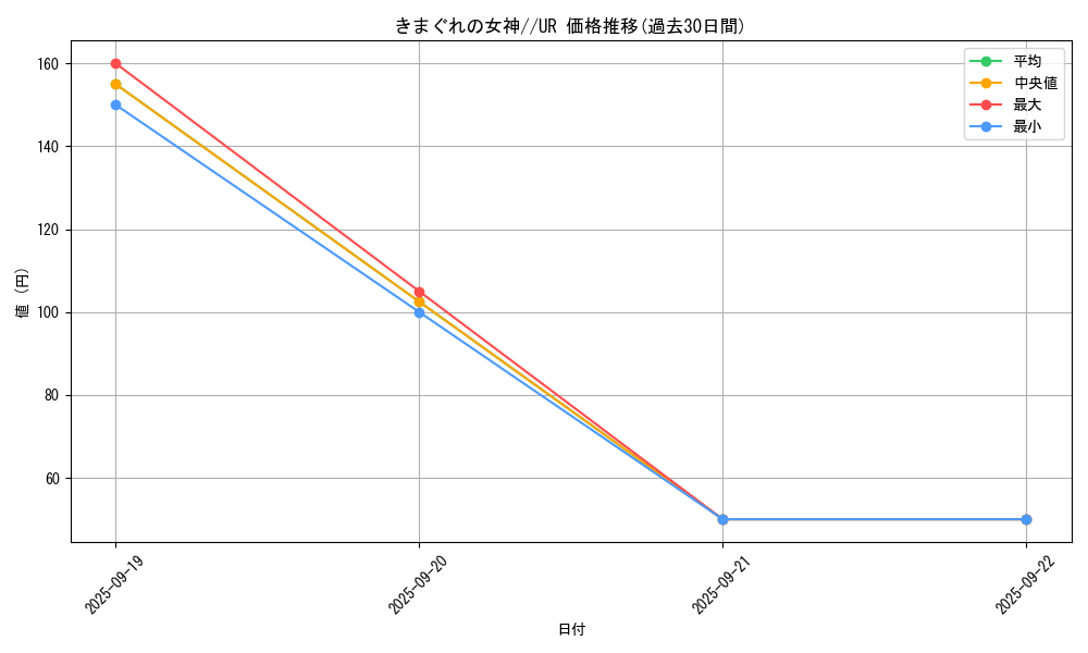 card_13155_series_35417_rarity_7_graph