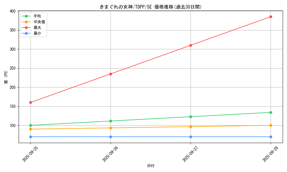 card_13155_series_35418_rarity_5_graph