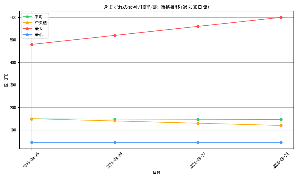 card_13155_series_35418_rarity_7_graph