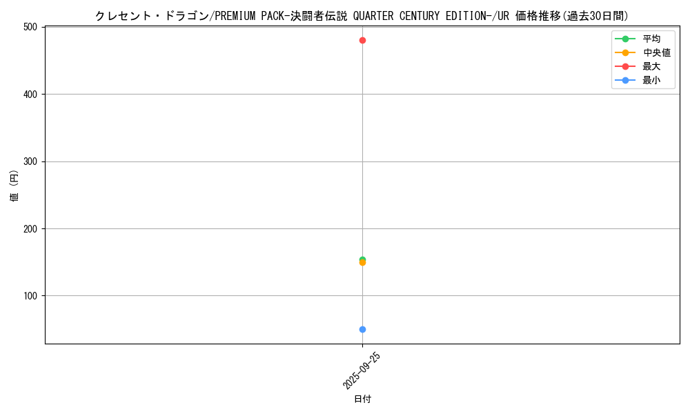 card_13157_series_35417_rarity_7_graph