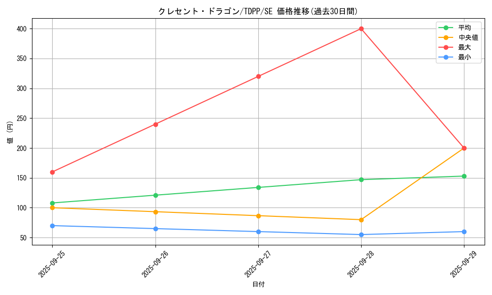 card_13157_series_35418_rarity_5_graph