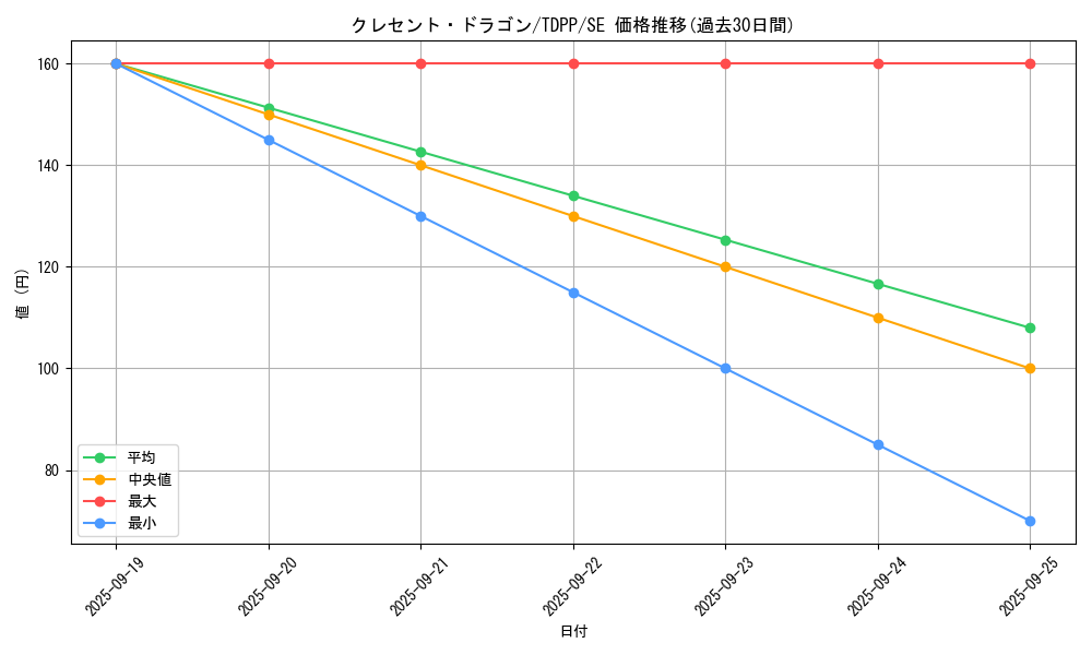 card_13157_series_35418_rarity_5_graph
