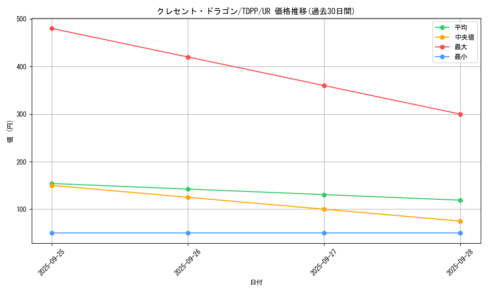 card_13157_series_35418_rarity_7_graph