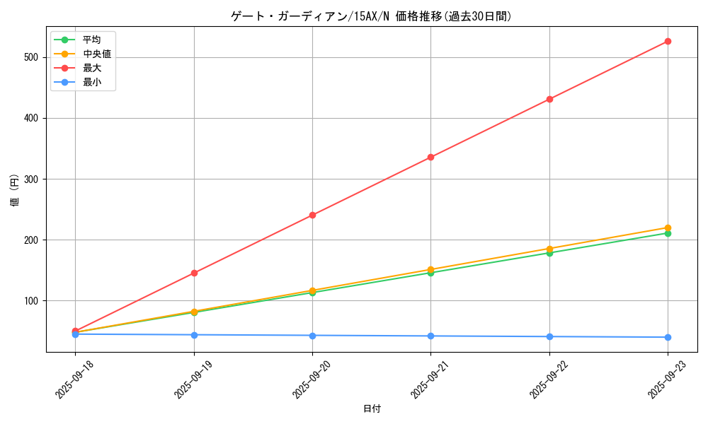 card_13159_series_15486_rarity_1_graph