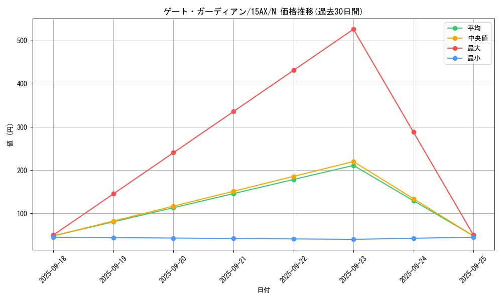 card_13159_series_15486_rarity_1_graph