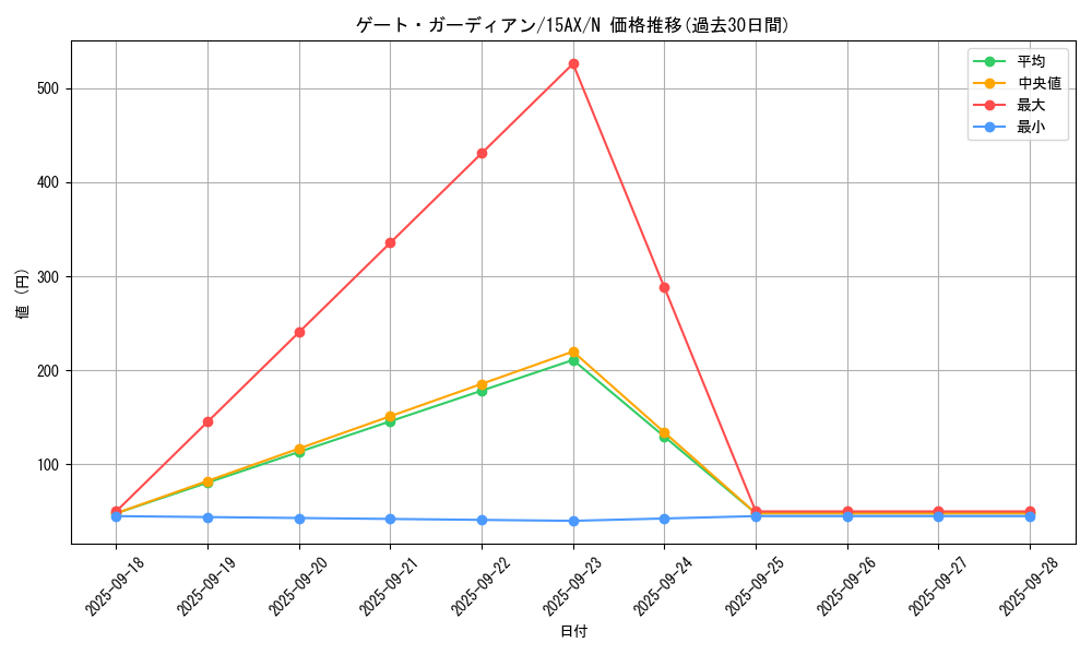 card_13159_series_15486_rarity_1_graph