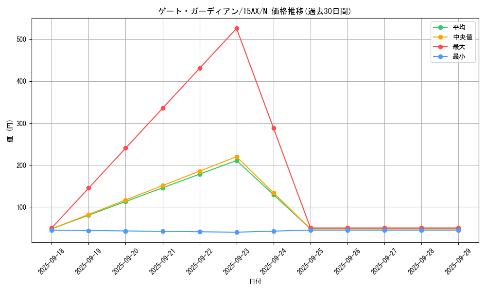 card_13159_series_15486_rarity_1_graph