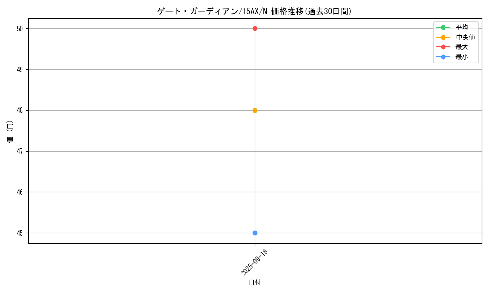 card_13159_series_15486_rarity_1_graph