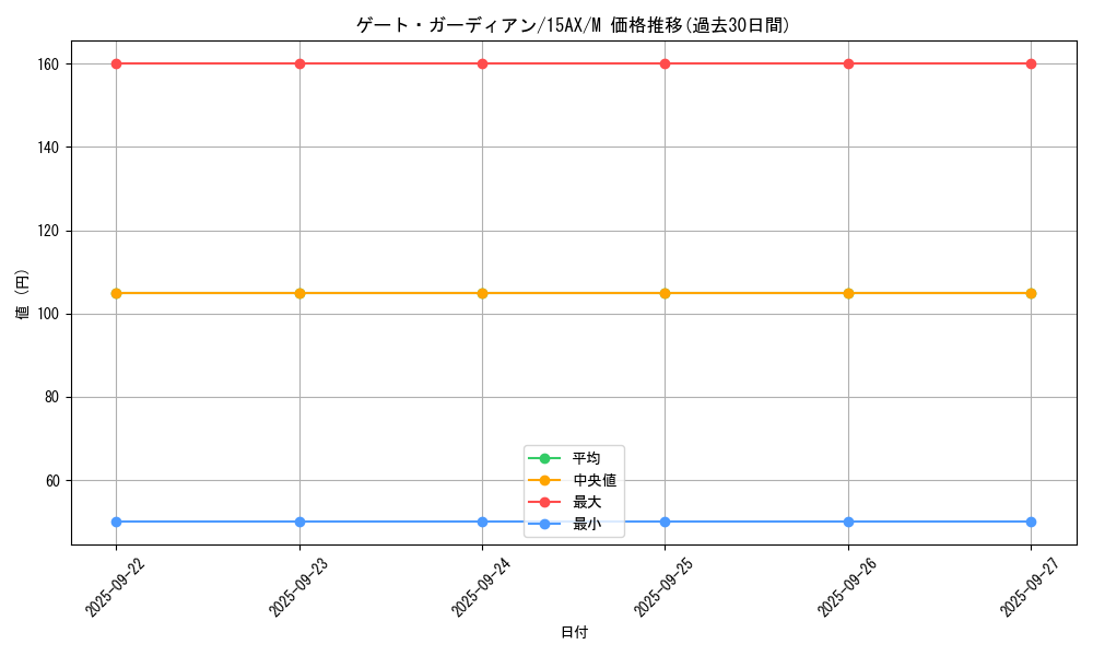 card_13159_series_15486_rarity_6209_graph